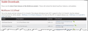 Figura 1 – Página de download do RichFaces