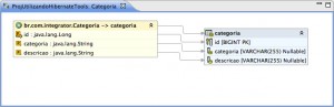 Figura 24 – Visualizando a classe Categoria mapeada para a tabela correspondente no banco de dados